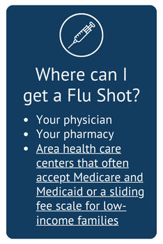 Copy of Where to get flu shots.png
