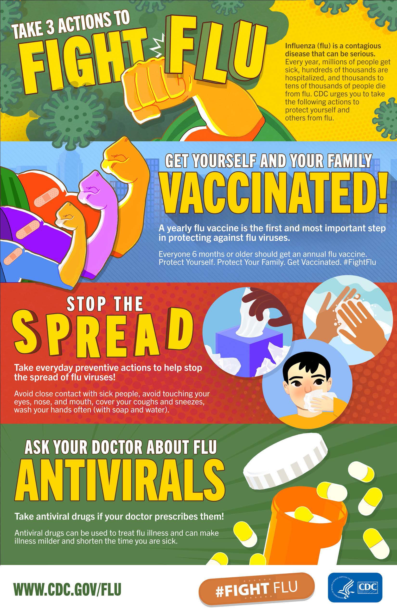 Take 3 Actions to Fight Flu infographic.jpg