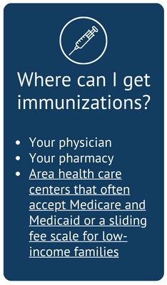 Copy of Where to get immunizations.png