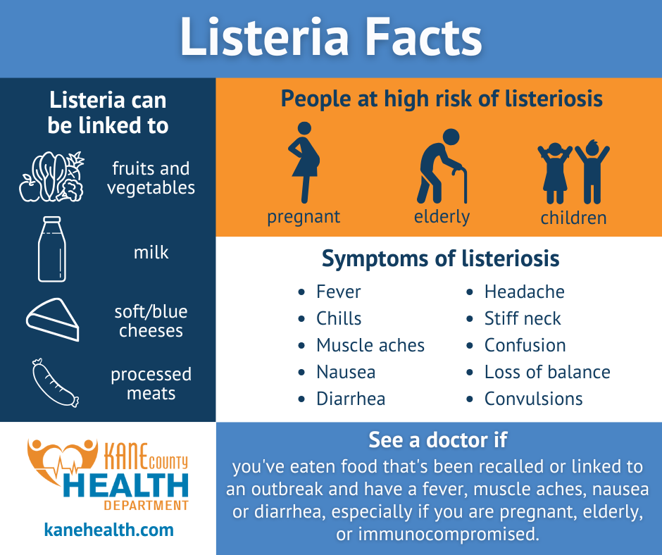 Listeria Facts.png